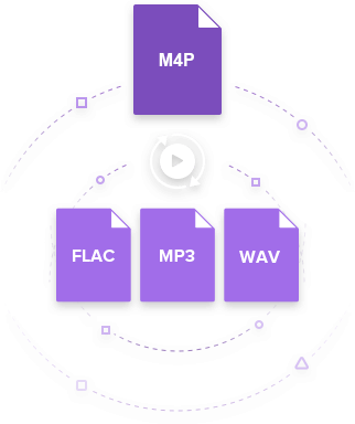 free m4p converter online