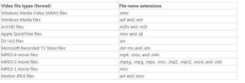 File extensions for video types