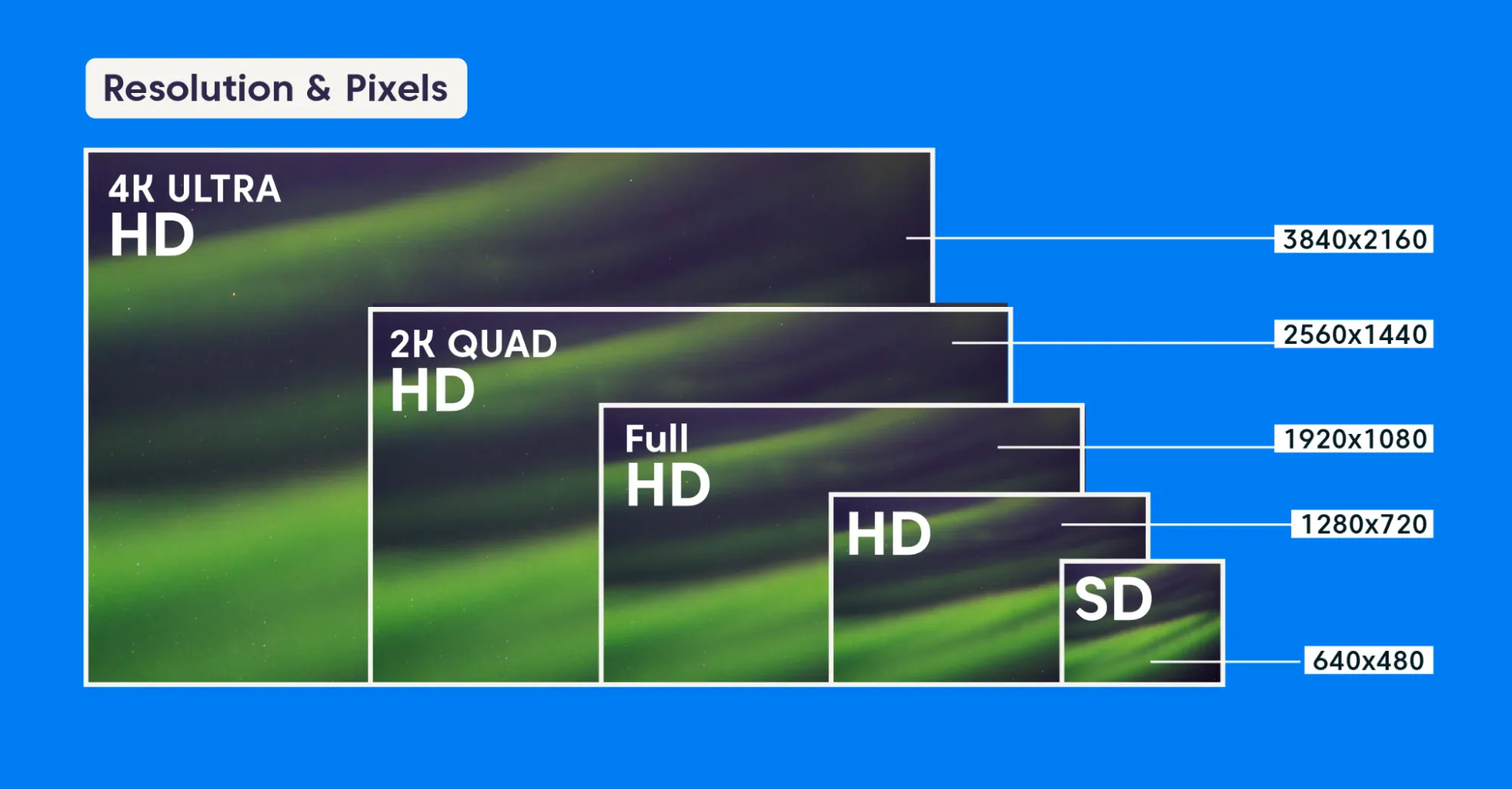 pixel and resolution