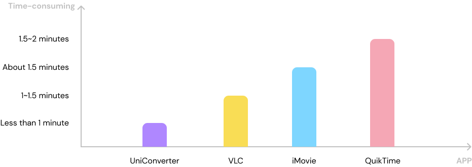 icône de compression