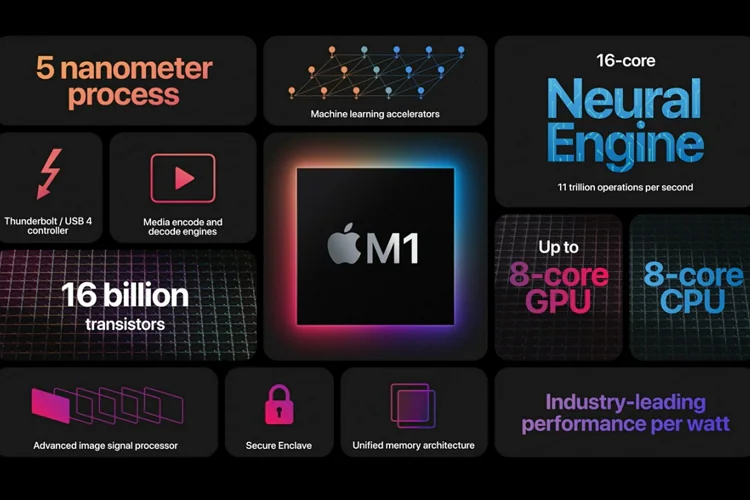 m1 chip overview