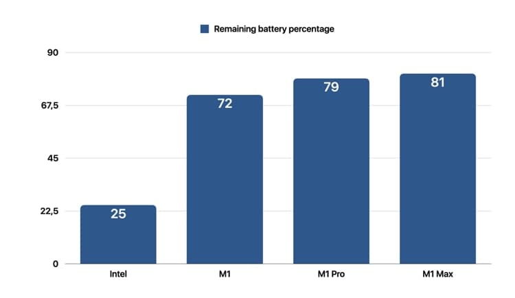 m1 chip power consumption performance