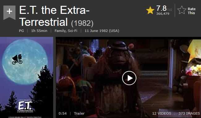 40 beliebte Silversterfilme: 26. E.T. der Außerirdische