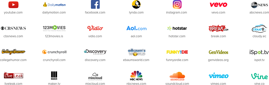 Supported websites