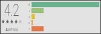 clasificación de watermarkly