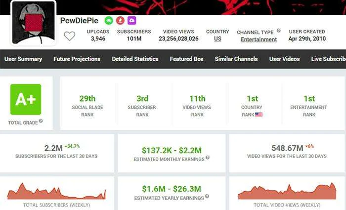  social blade analytic website