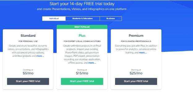 price page of prezi. 