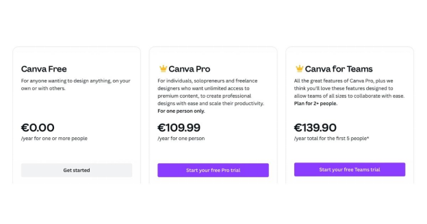 price plan of canva. 