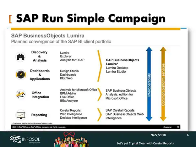 run simple campaign