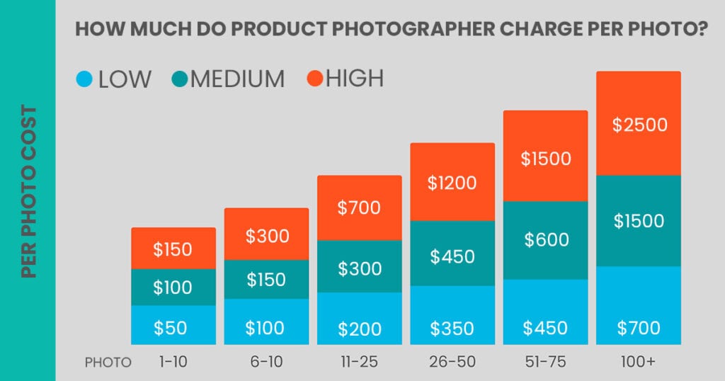 product photography price per image